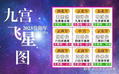 2023年方位九宮圖